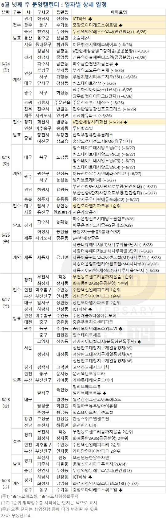 6월 넷째주 분양캘린더. <부동산114 제공>